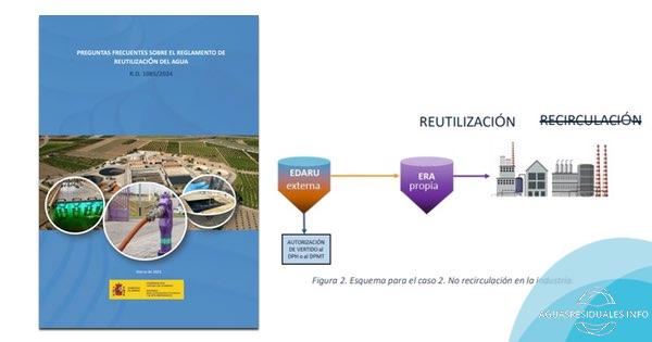 Preguntas frecuentes sobre el "Reglamento de Reutilización del Agua" R.D. 1085/2024