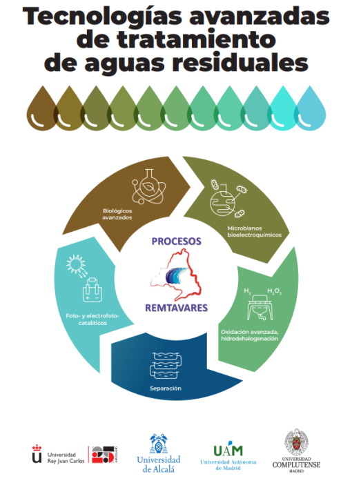 Tecnologías avanzadas de tratamiento de aguas residuales