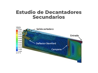 Análisis hidrodinámico en los decantadores secundarios